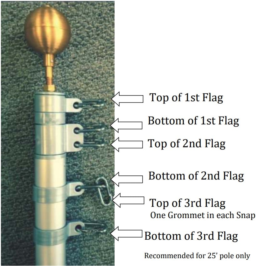 Diagram for attaching Tree flags. Attach to fasteners from top to bottom as follows: 1. Top of 1st Flag. 2. Bottom of 1st Flag. 3. Top of 2nd Flag. 4. Bottom of 2nd Flag. 5. Top of 3rd Flag. One Grommet in each. 6. Snap Bottom of 3rd Flag. Recommended for 25’ pole only.